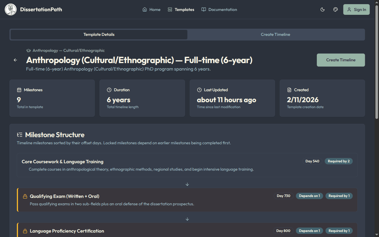 Template detail view showing milestones and dependencies